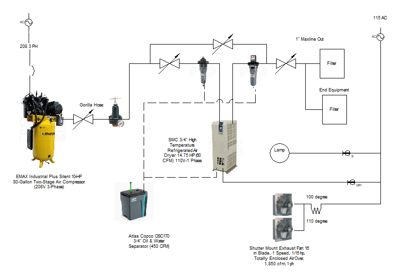 ISO 8573 Air Standards - MTSI