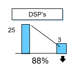 DSPs Chart Image